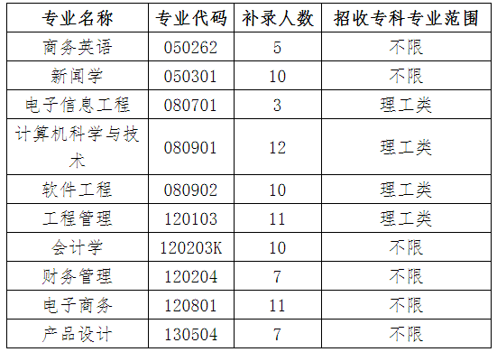补录计划