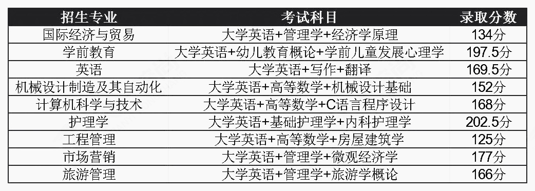 湖北文理学院